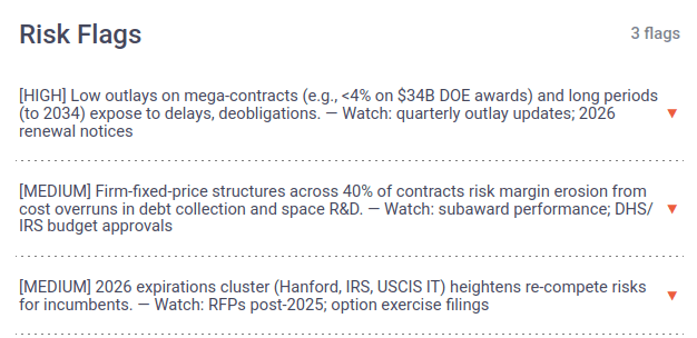 Document highlights view